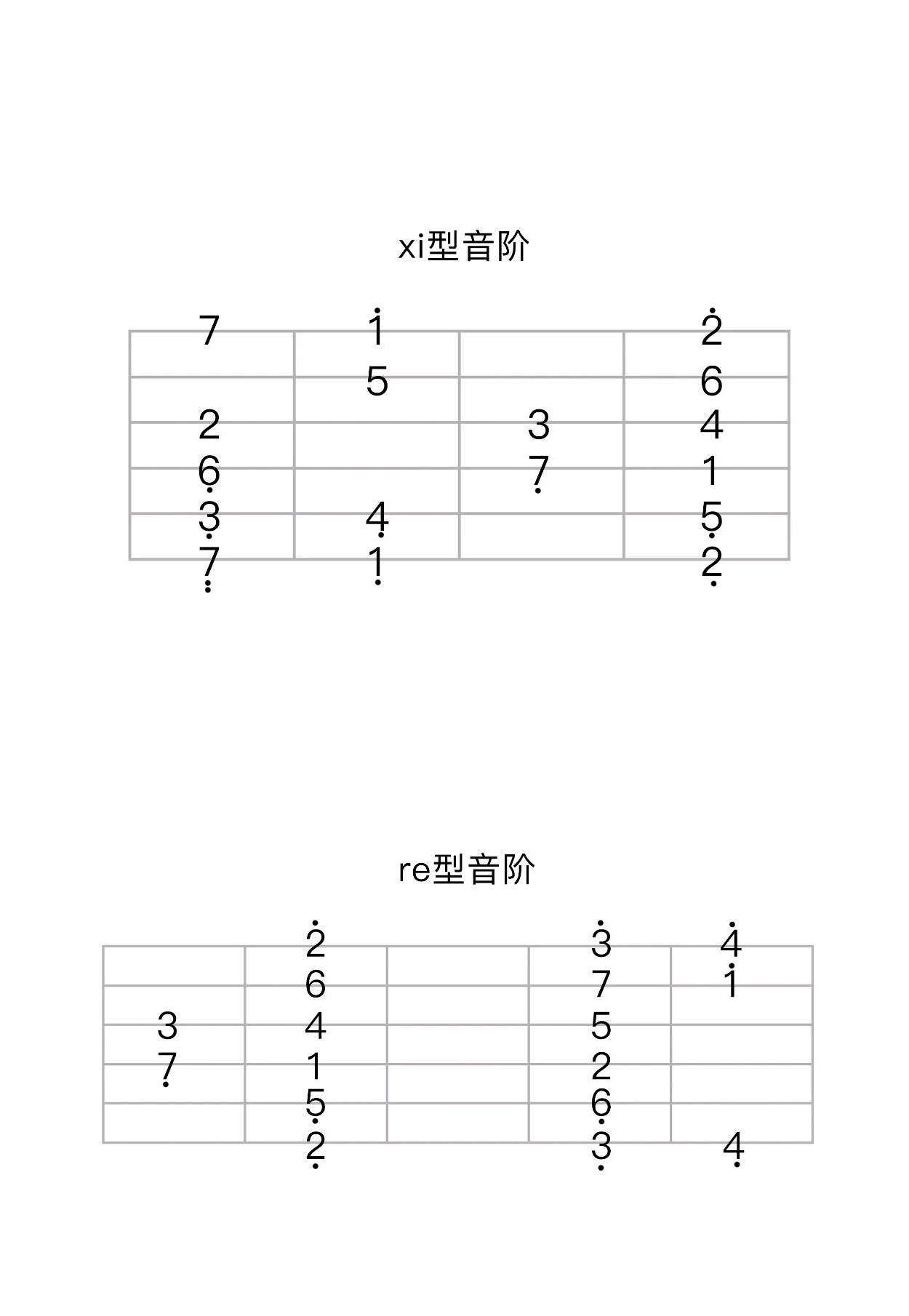 菊花台吉他谱预览图
