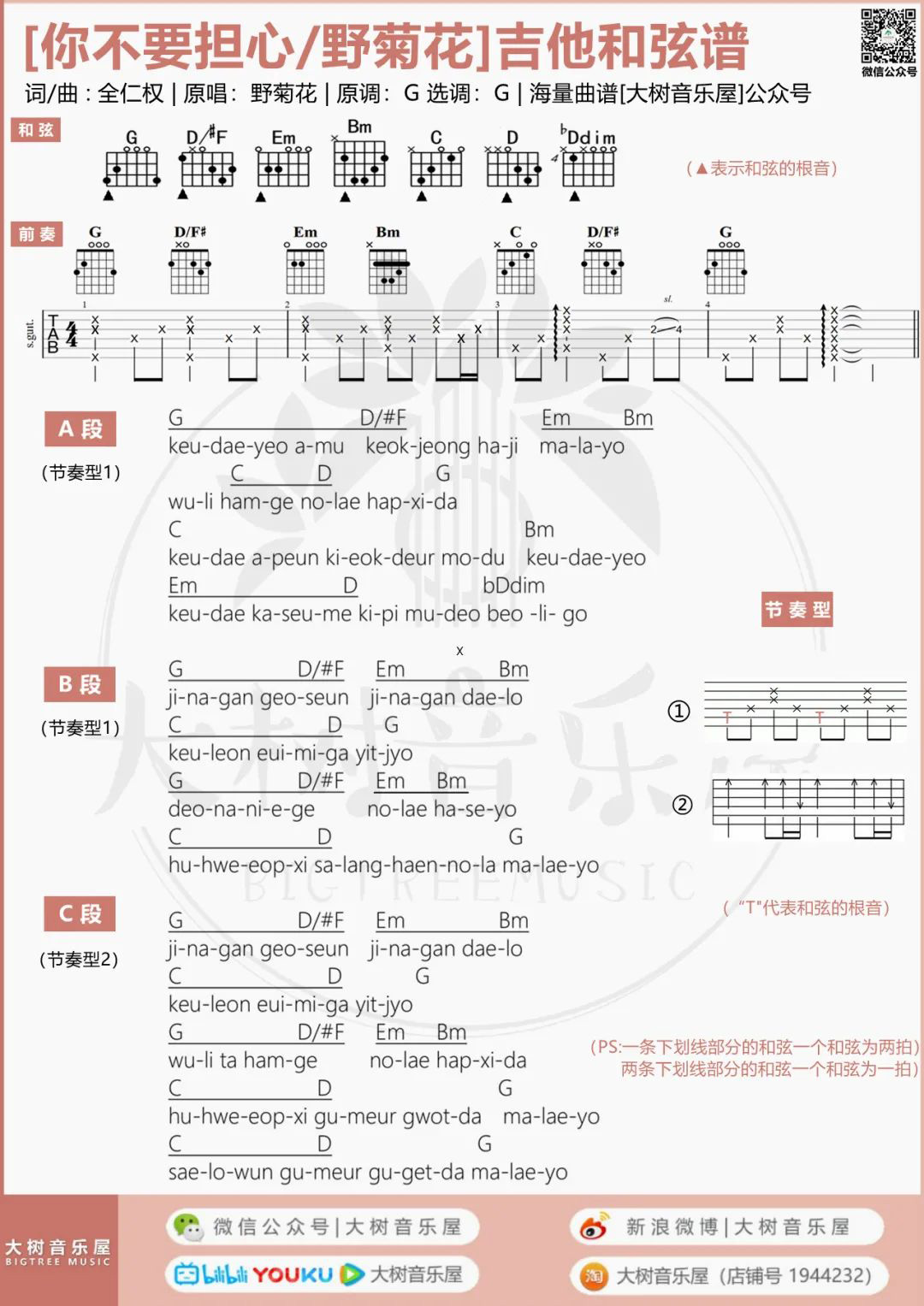 你不要担心吉他谱预览图