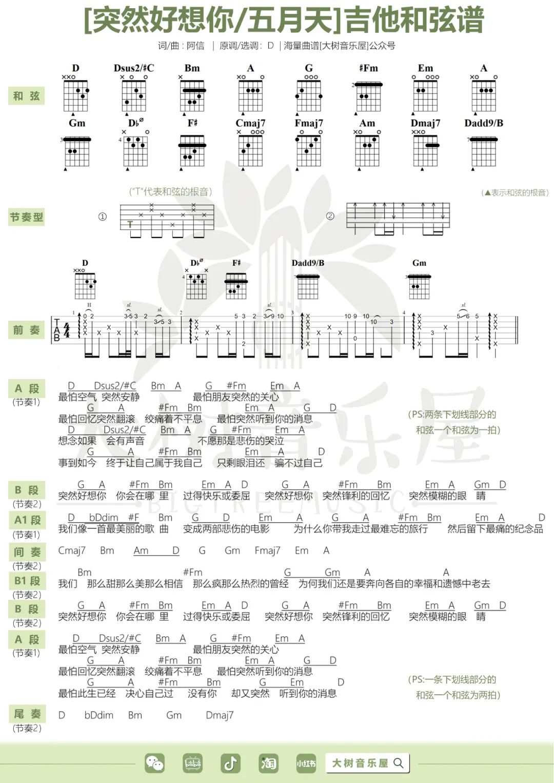 突然好想你吉他谱预览图