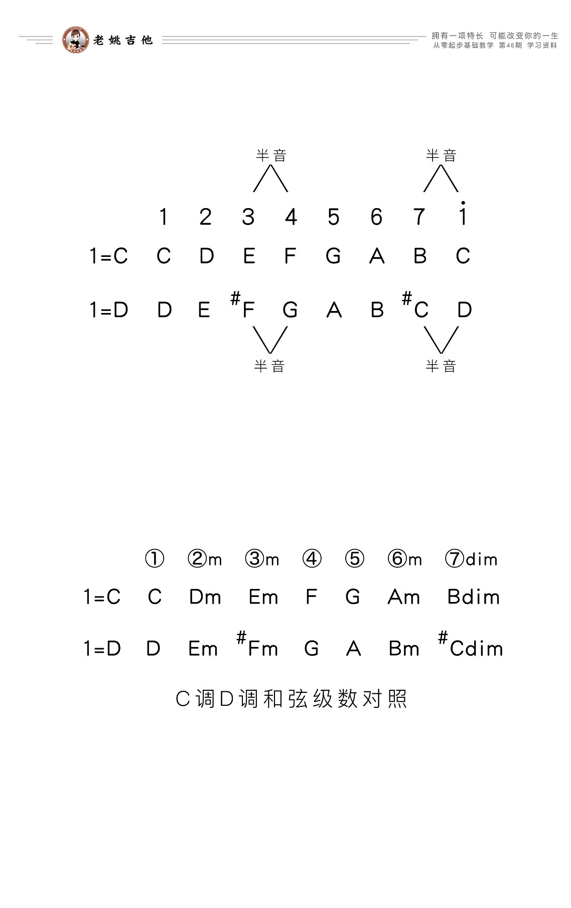 讲不出再见吉他谱预览图